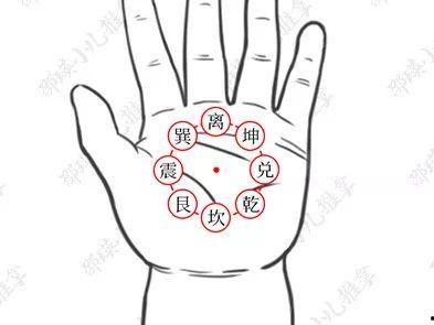 运八卦手法图解,揭秘传统养生智慧